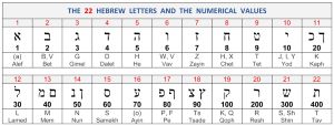 Plik:Gematria.jpg