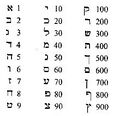 Miniatura wersji z 19:29, 13 wrz 2026